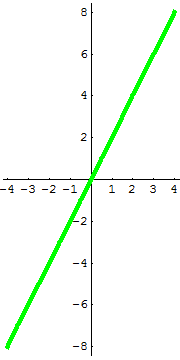 [Graphics:HTMLFiles/G Gymnasium, Linear functions_12.gif]